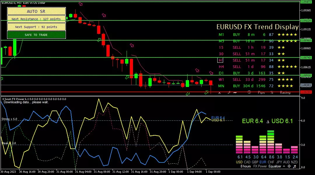 Euro, 1 September 2023